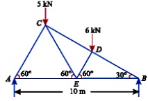 1968_Determine the forces in all the members of the truss.jpg